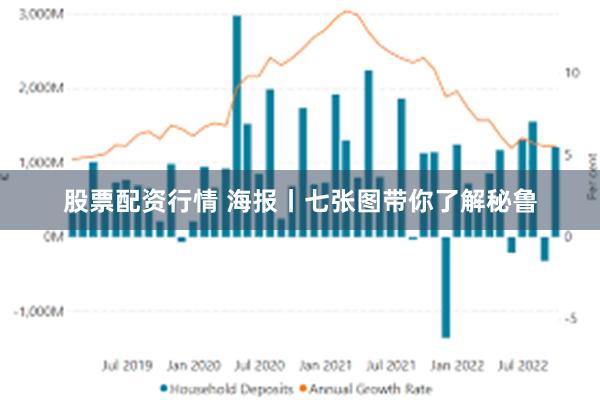 股票配资行情 海报丨七张图带你了解秘鲁