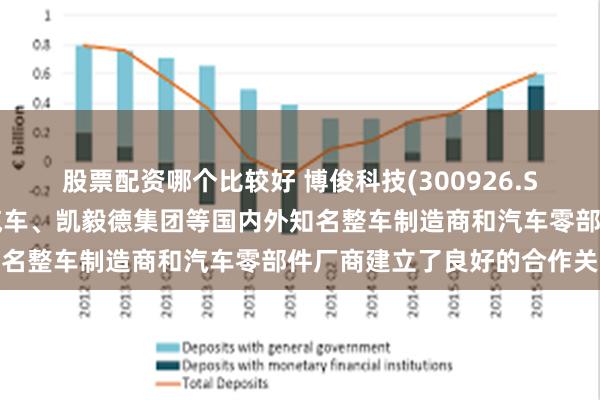 股票配资哪个比较好 博俊科技(300926.SZ)：与吉利汽车、长安汽车、凯毅德集团等国内外知名整车制造商和汽车零部件厂商建立了良好的合作关系