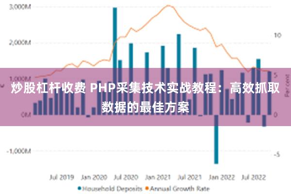 炒股杠杆收费 PHP采集技术实战教程：高效抓取数据的最佳方案