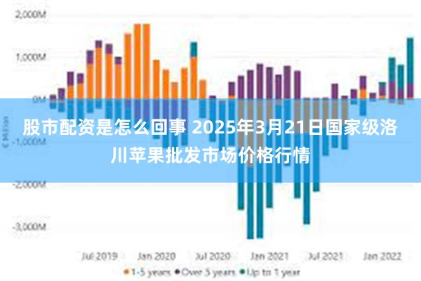 股市配资是怎么回事 2025年3月21日国家级洛川苹果批发市场价格行情