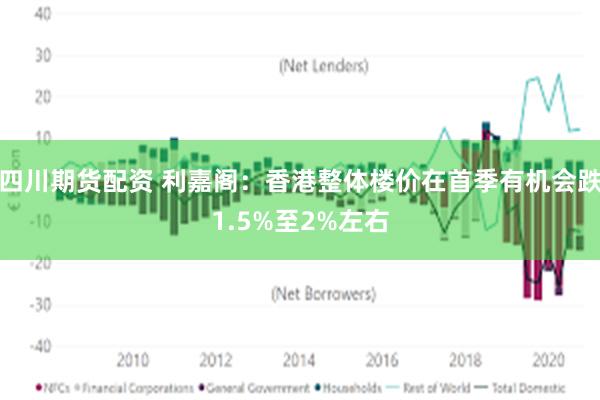 四川期货配资 利嘉阁：香港整体楼价在首季有机会跌1.5%至2%左右