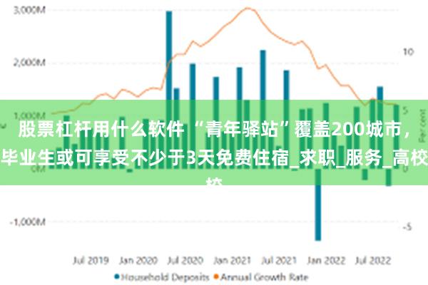 股票杠杆用什么软件 “青年驿站”覆盖200城市，毕业生或可享受不少于3天免费住宿_求职_服务_高校