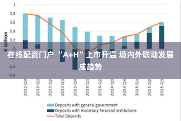 在线配资门户 “A+H”上市升温 境内外联动发展成趋势