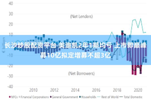 长沙炒股配资平台 美迪凯2年1期均亏 上市即巅峰募10亿拟定增募不超3亿