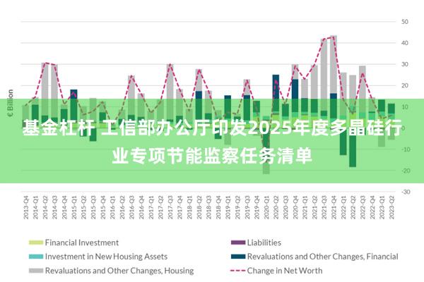 基金杠杆 工信部办公厅印发2025年度多晶硅行业专项节能监察任务清单