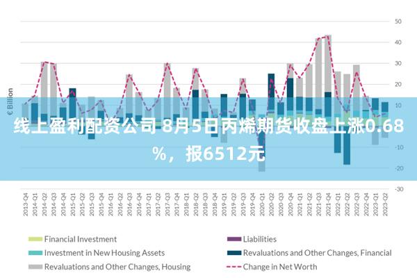 线上盈利配资公司 8月5日丙烯期货收盘上涨0.68%，报6512元