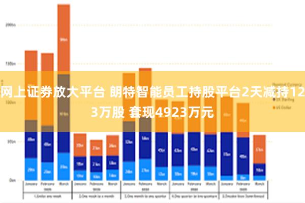 网上证劵放大平台 朗特智能员工持股平台2天减持123万股 套现4923万元